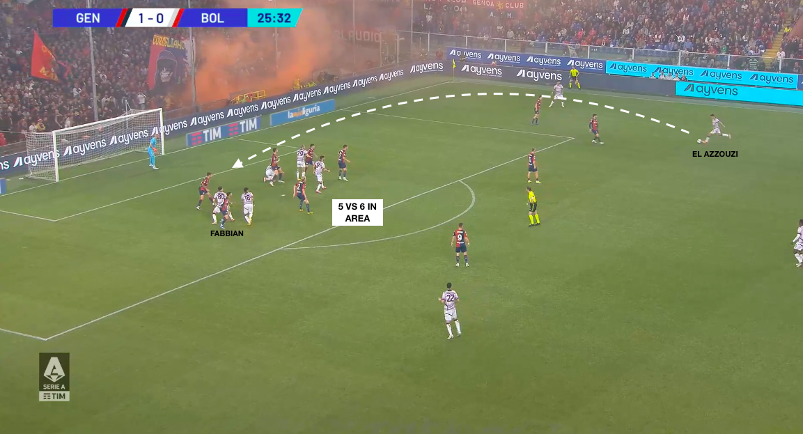 Il Bologna tenta di sorprendere il Genoa con i cross