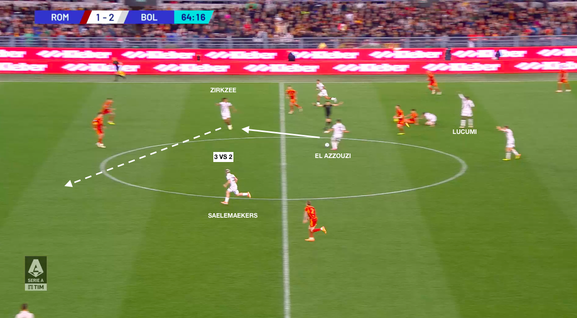 La transizione offensiva del Bologna e il gol del definitivo 1-3