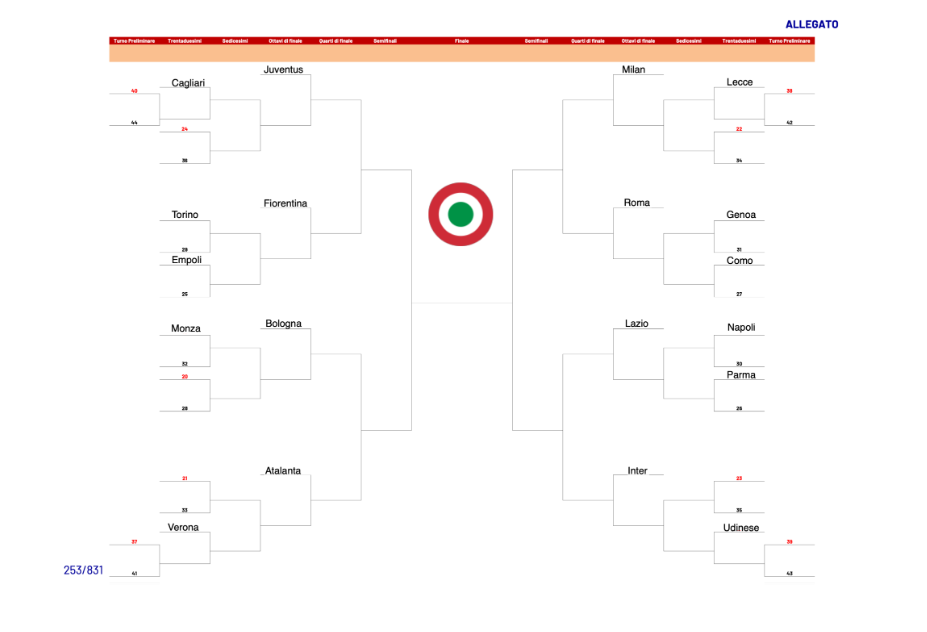 Tabellone Coppa Italia 2024-25