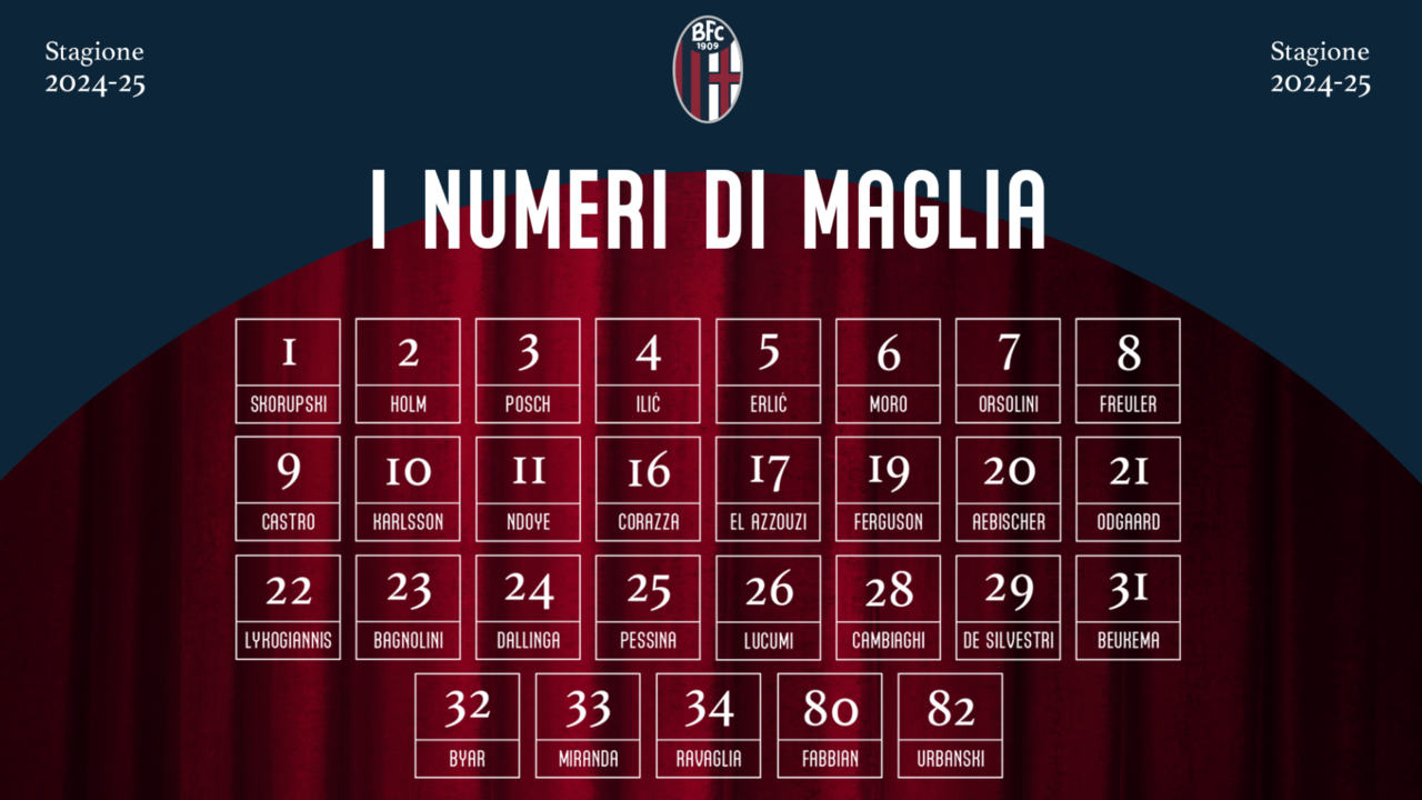 Numeri maglia Bologna 2024/2025
