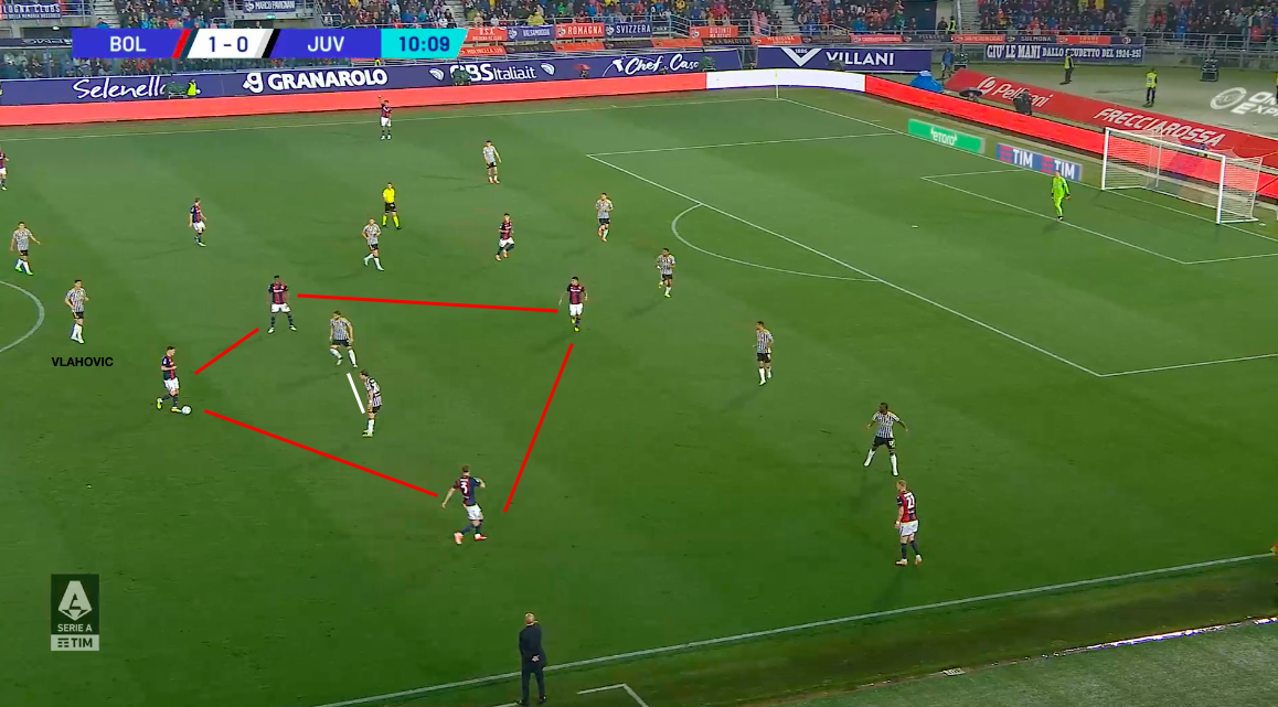 La costruzione del Bologna e la pressione disordinata della Juve