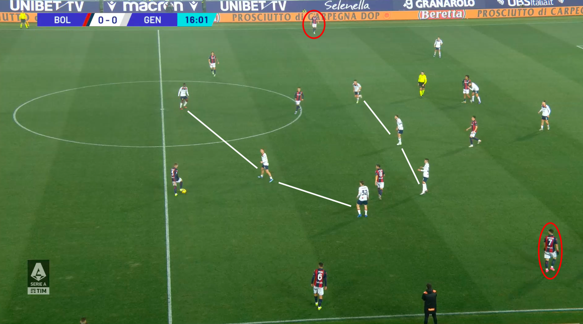 L'assetto difensivo del Genoa