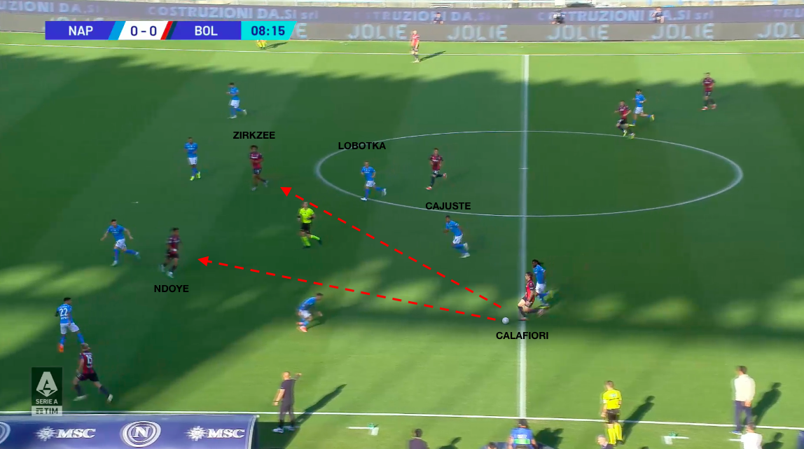 L'azione del vantaggio del Bologna